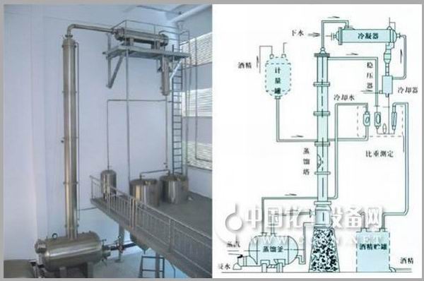 JH系列酒精回收塔