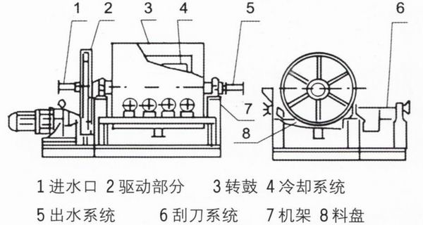 轉(zhuǎn)鼓式結(jié)晶切片機(jī)  結(jié)片機(jī)  制片機(jī)