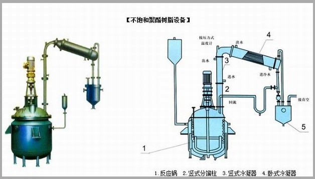 不飽和樹(shù)脂反應(yīng)釜、不飽和聚酯反應(yīng)釜 酚醛樹(shù)脂反應(yīng)釜 樹(shù)脂反應(yīng)釜 