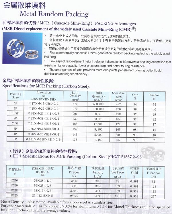 不銹鋼鮑爾環、不銹鋼矩鞍環、階梯環、 無錫中鼎