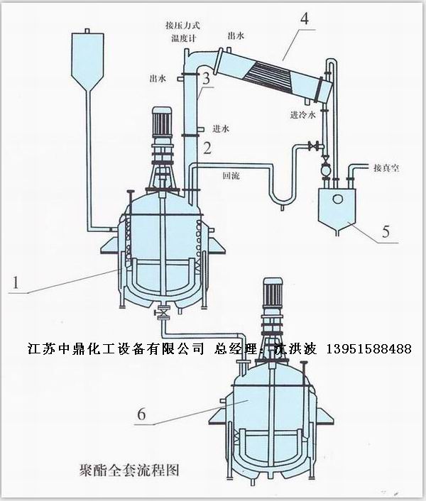 酚醛樹脂反應(yīng)釜 不飽和聚酯樹脂反應(yīng)釜 